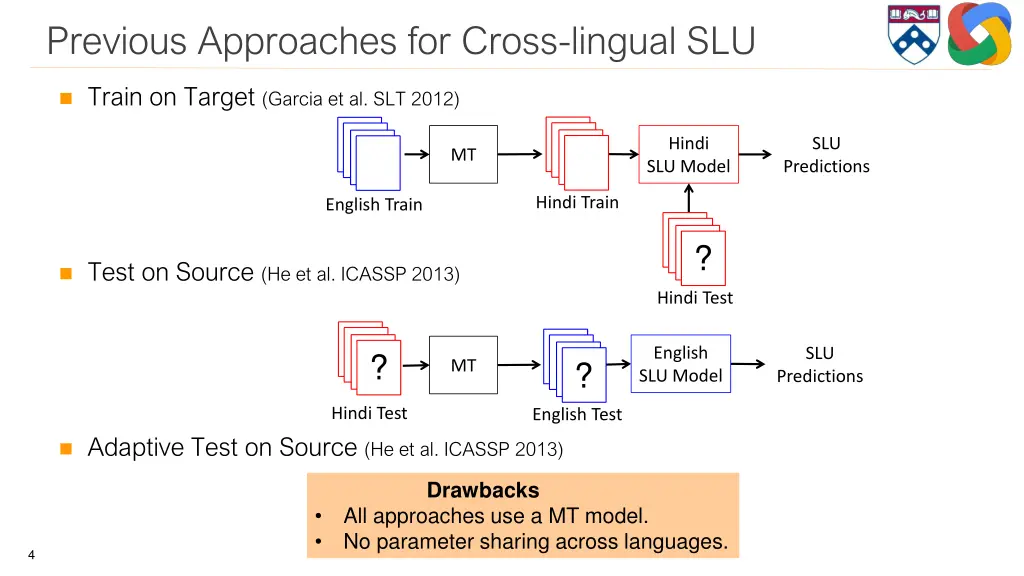 previous approaches for cross lingual slu