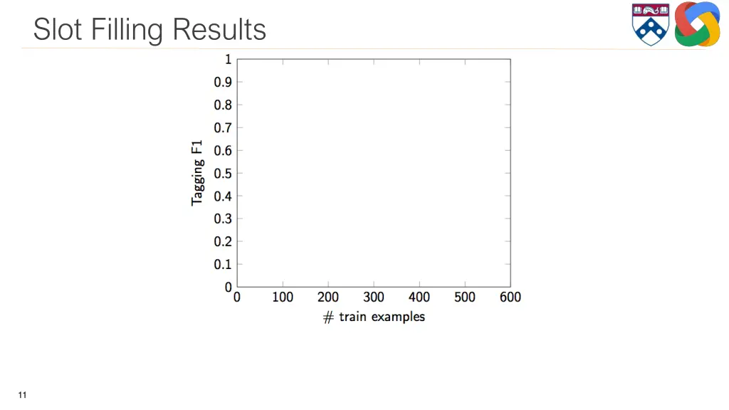 slot filling results