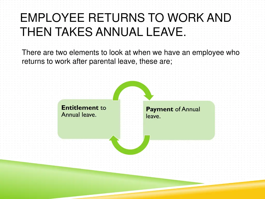 employee returns to work and then takes annual