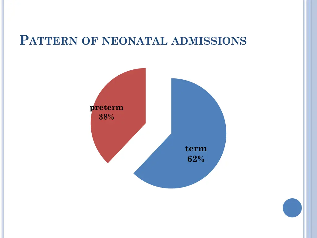 p attern of neonatal admissions