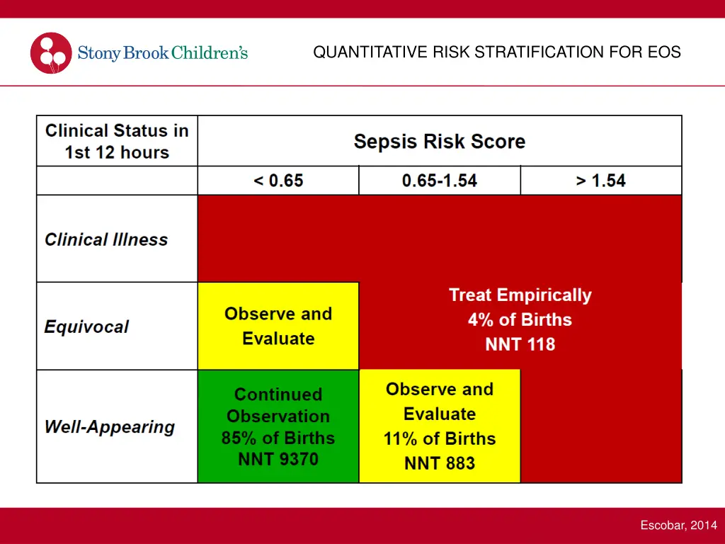 quantitative risk stratification for eos