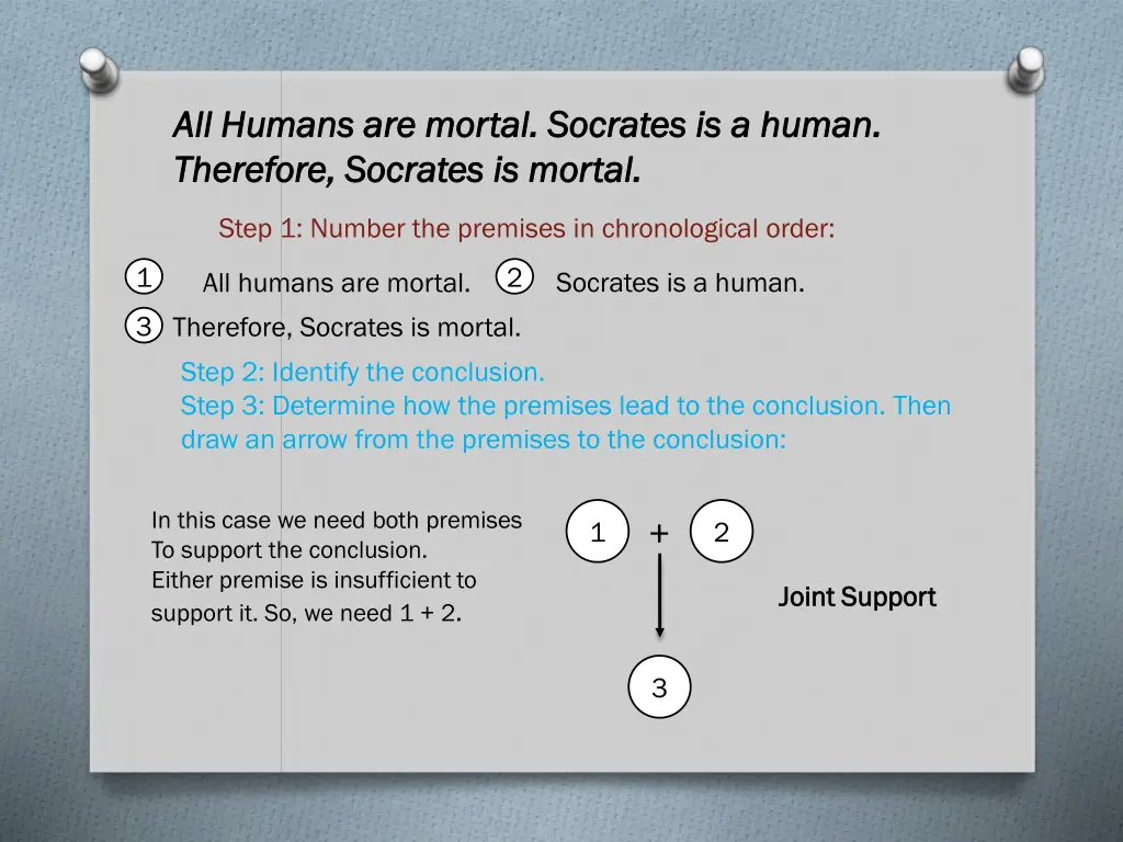 all humans are mortal socrates is a human