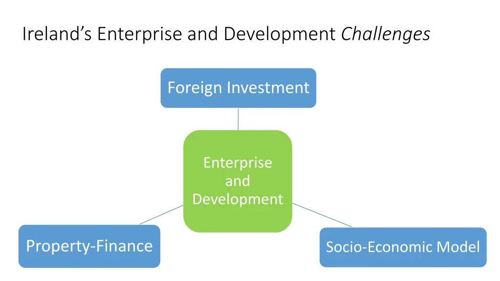 ireland s enterprise and development challenges