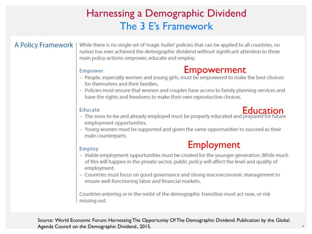 harnessing a demographic dividend