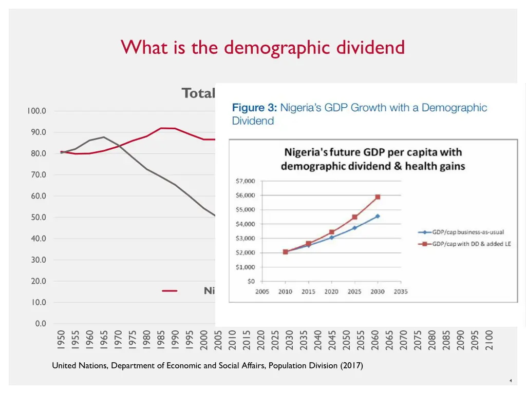 what is the demographic dividend 2