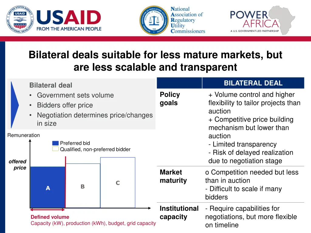 bilateral deals suitable for less mature markets