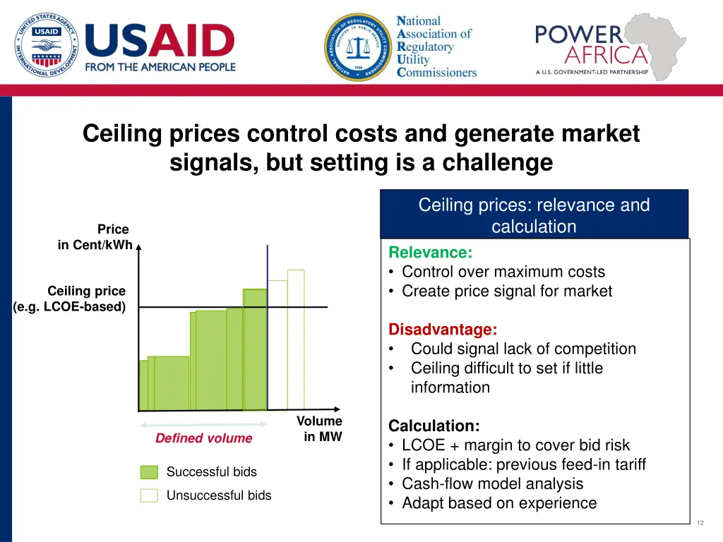 ceiling prices control costs and generate market