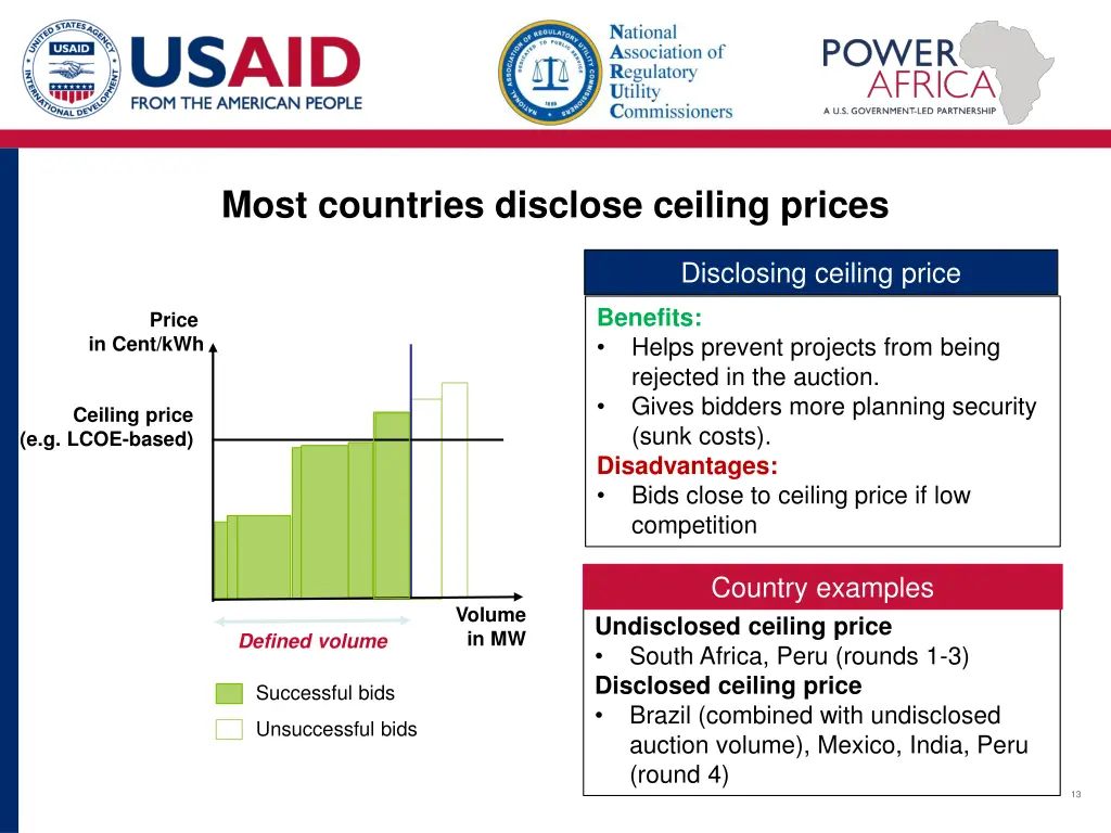 most countries disclose ceiling prices