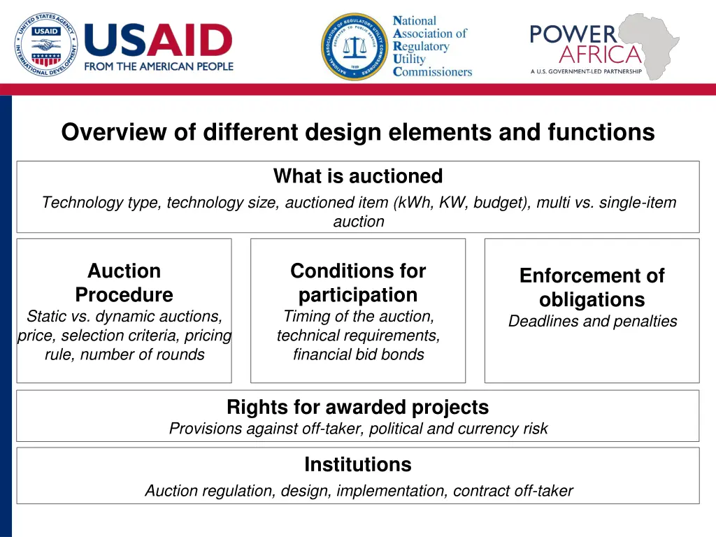 overview of different design elements