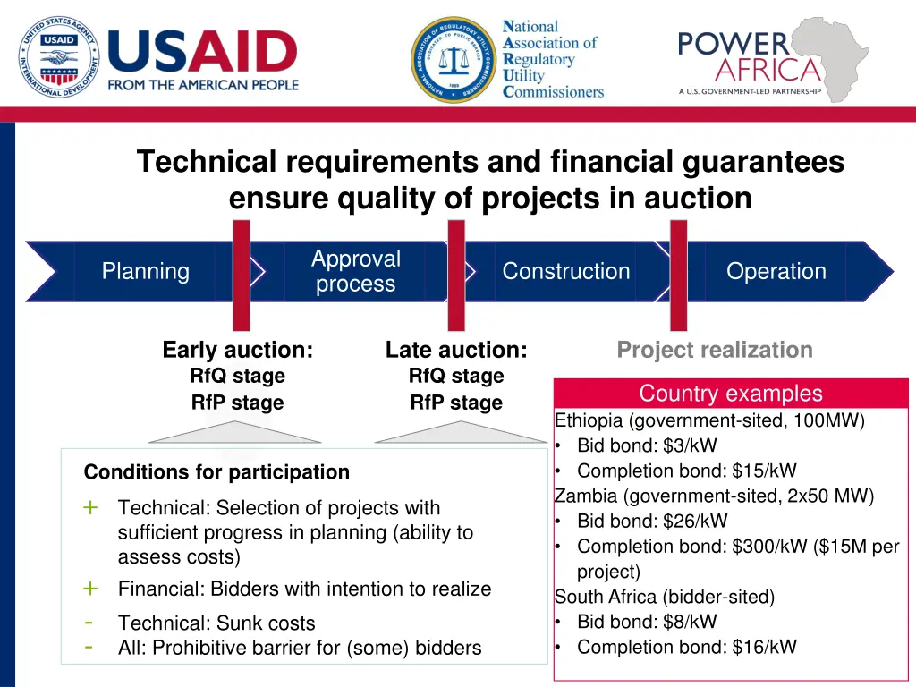 technical requirements and financial guarantees