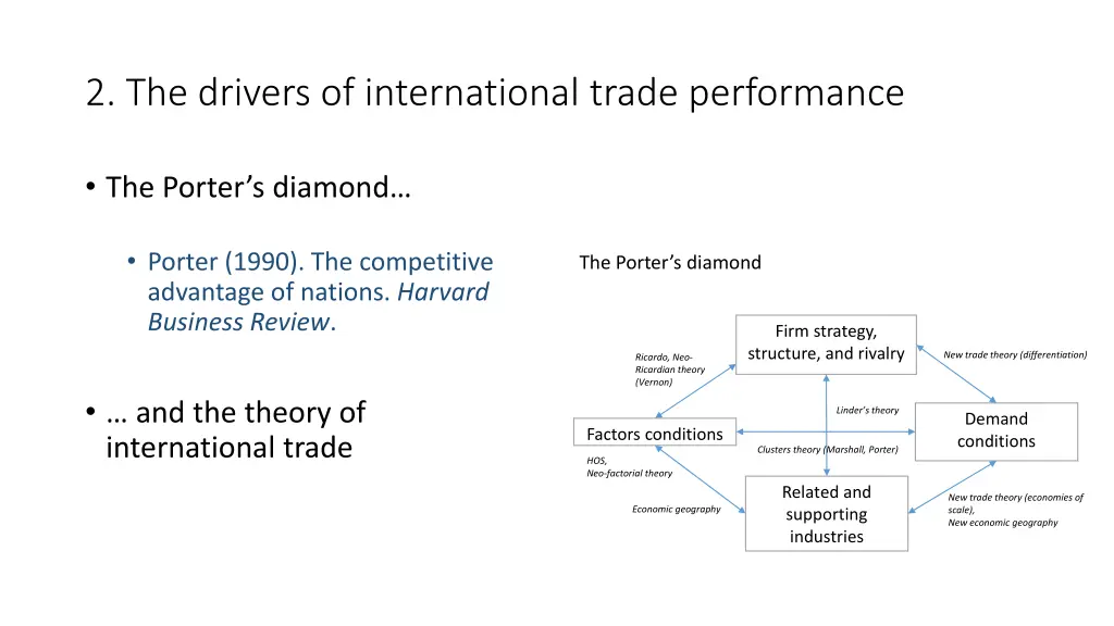 2 the drivers of international trade performance 1