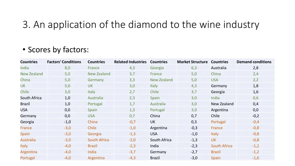 3 an application of the diamond to the wine 2