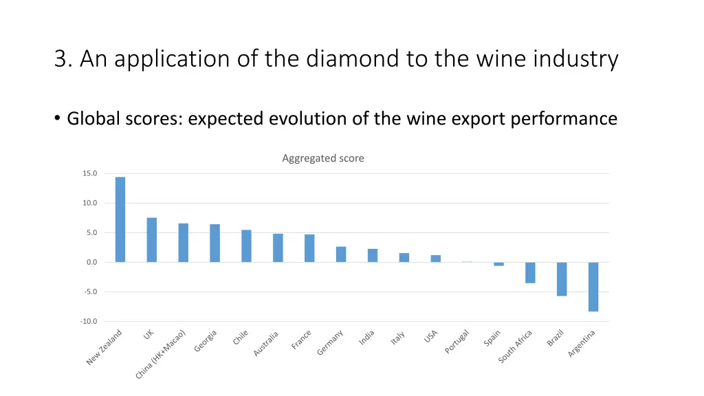 3 an application of the diamond to the wine 3