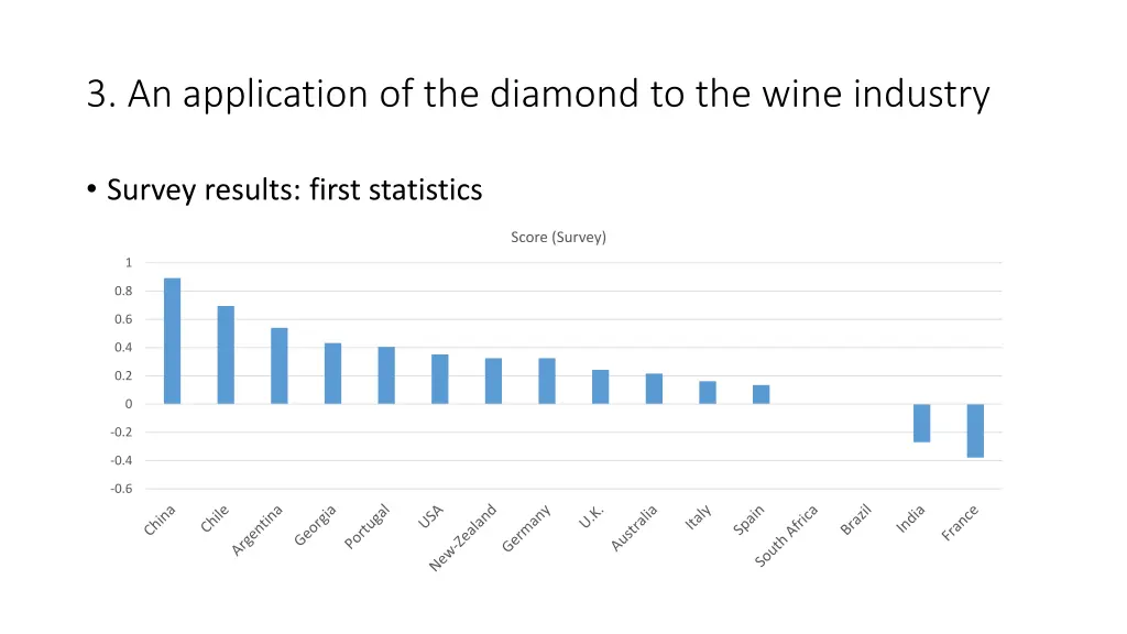 3 an application of the diamond to the wine 4