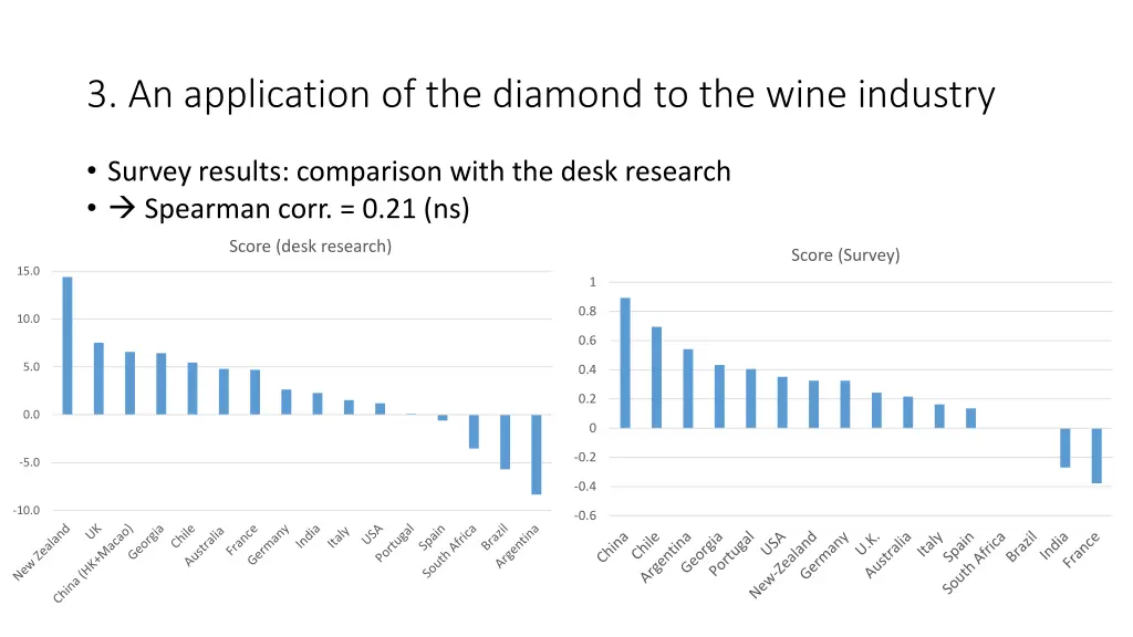 3 an application of the diamond to the wine 5