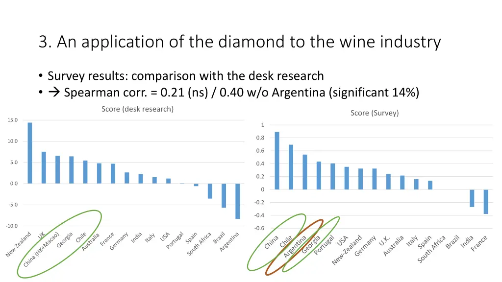 3 an application of the diamond to the wine 6