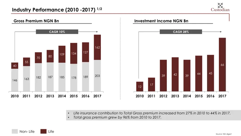 industry performance 2010 2017 1 2