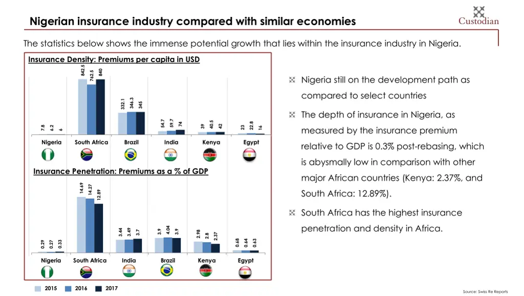 nigerian insurance industry compared with similar