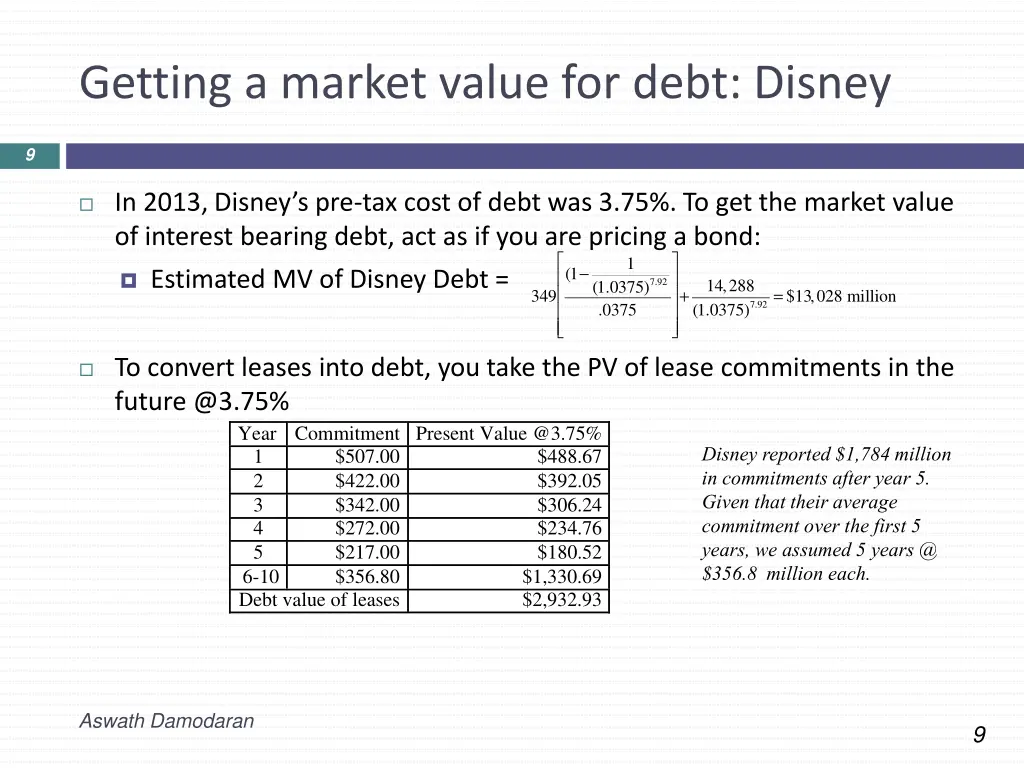 getting a market value for debt disney