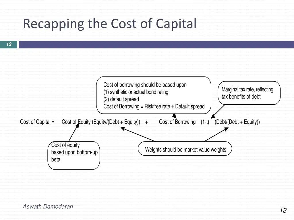 recapping the cost of capital