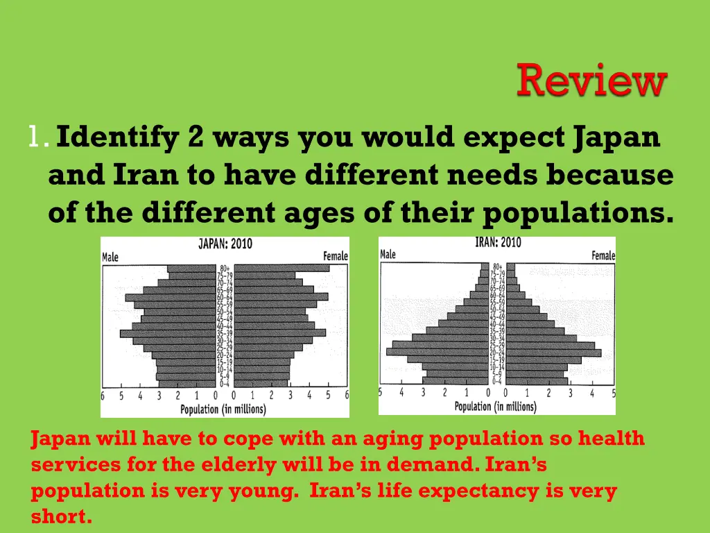 1 identify 2 ways you would expect japan and iran