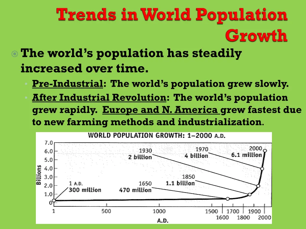 the world s population has steadily increased