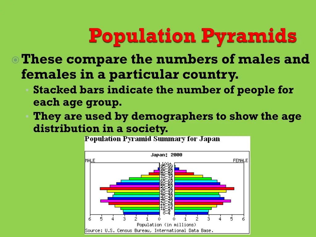 these compare the numbers of males and females