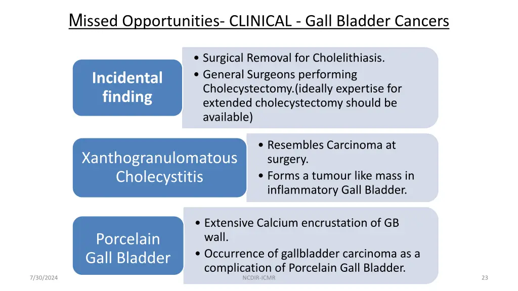 m issed opportunities clinical gall bladder