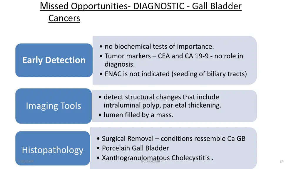 m issed opportunities diagnostic gall bladder