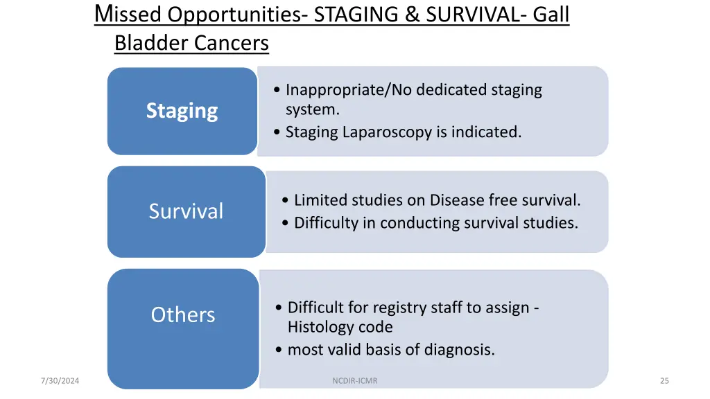 m issed opportunities staging survival gall