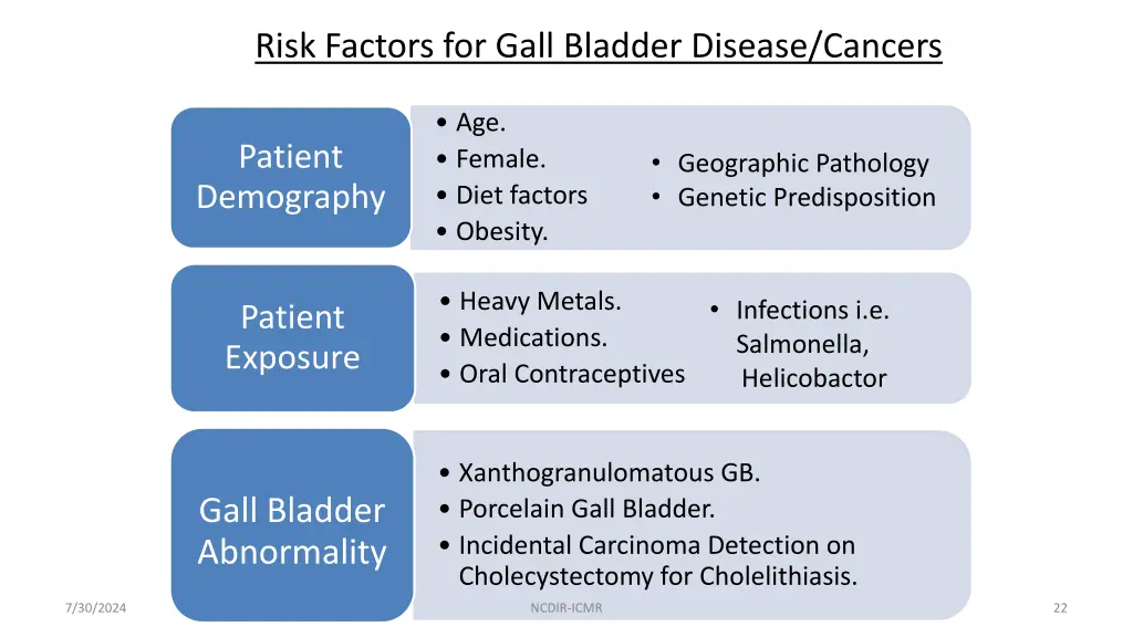 risk factors for gall bladder disease cancers