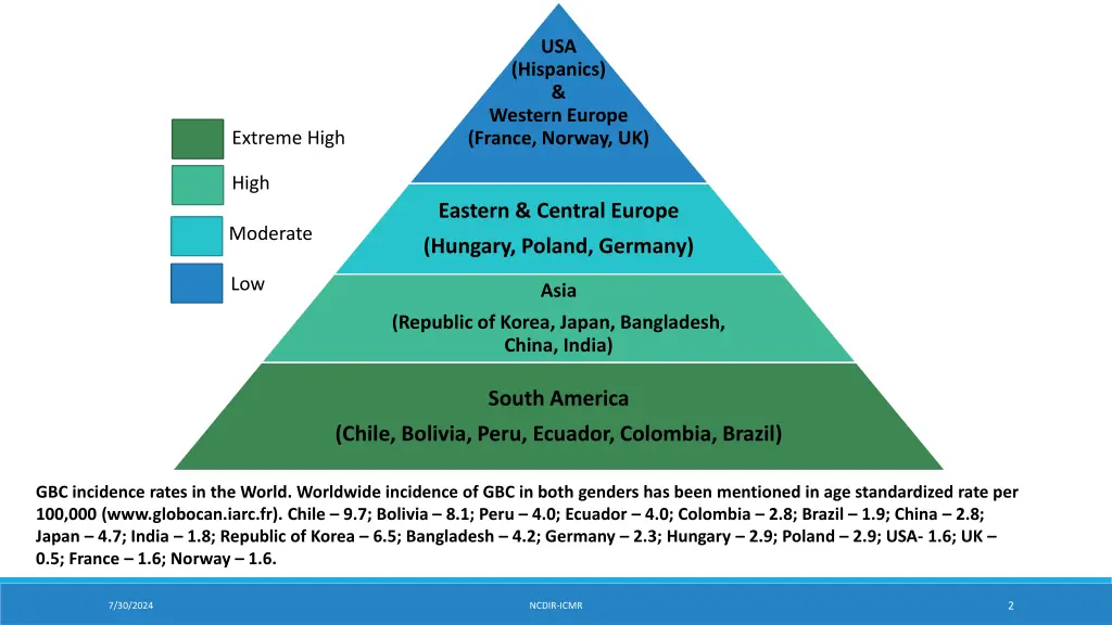 slide2