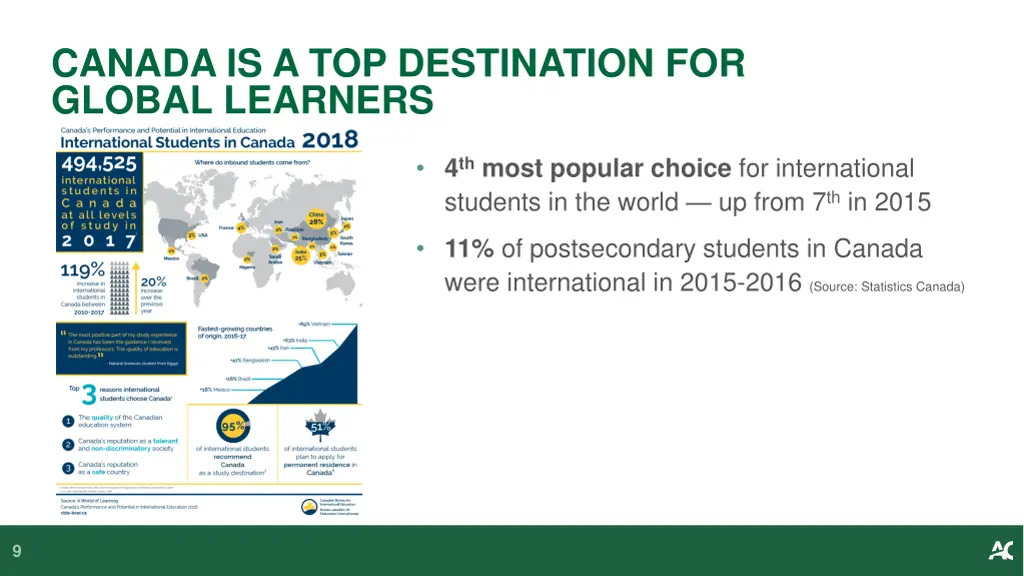 canada is a top destination for global learners