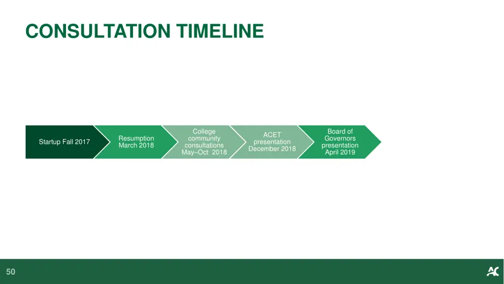 consultation timeline