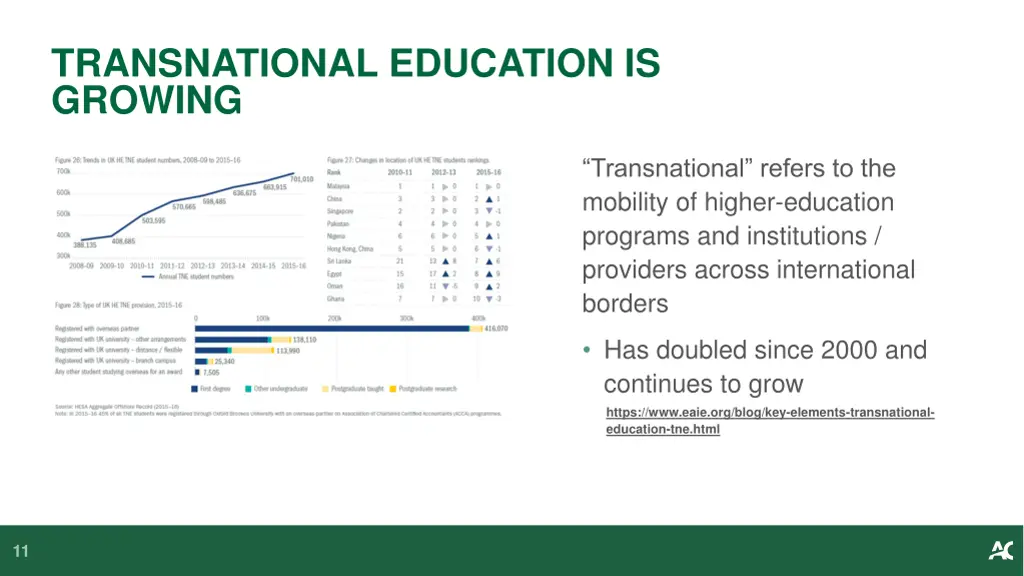 transnational education is growing