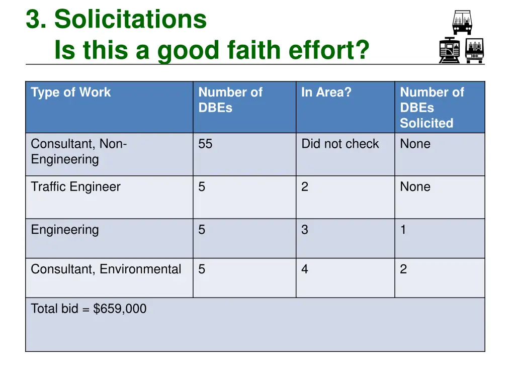 3 solicitations is this a good faith effort