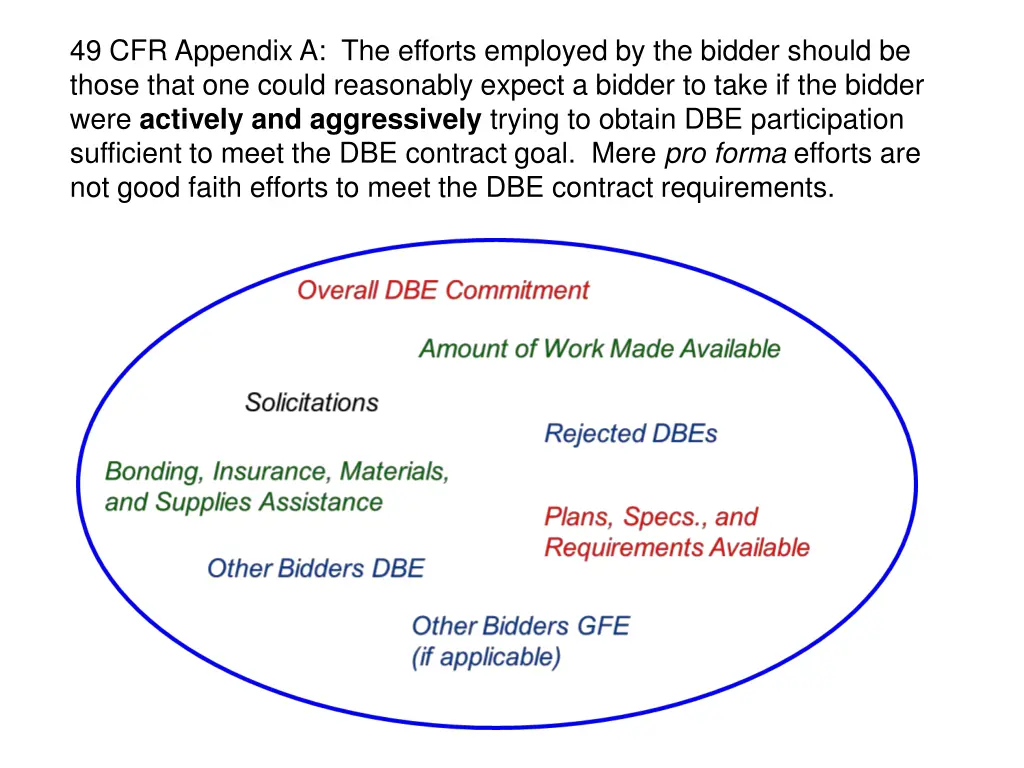 49 cfr appendix a the efforts employed