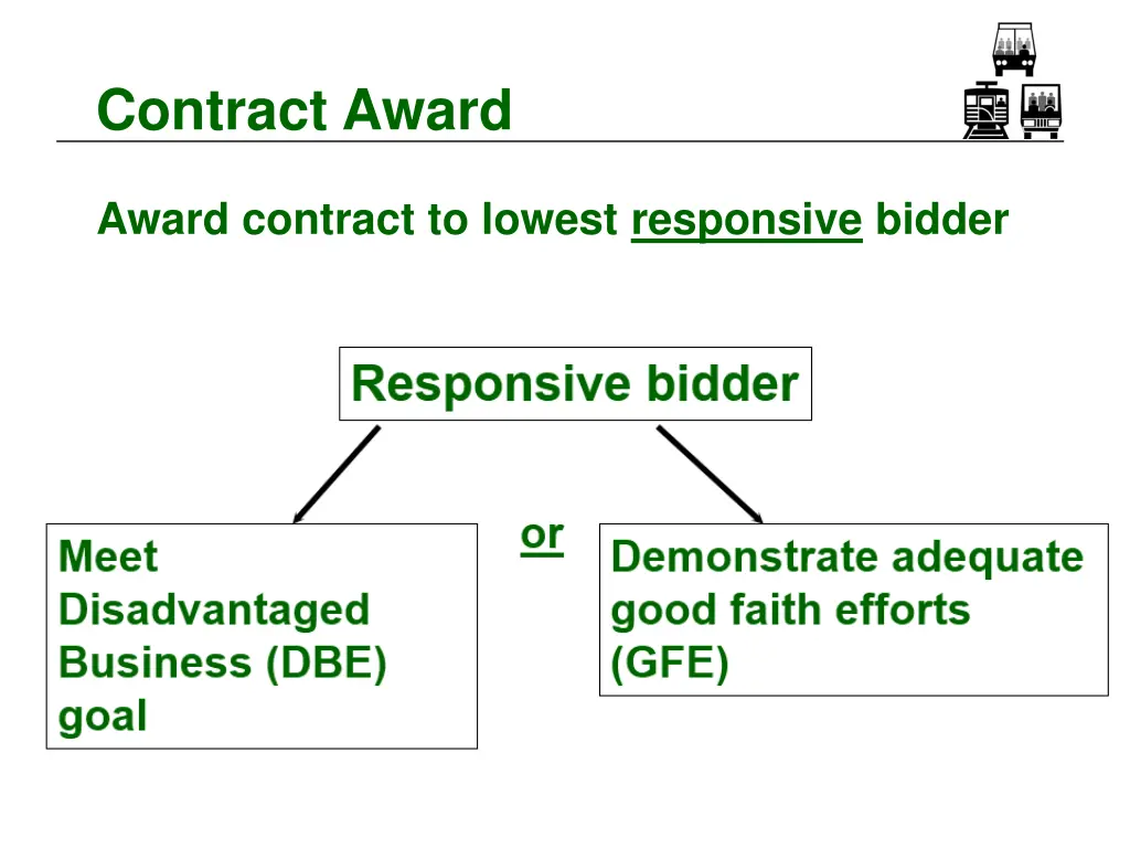 contract award