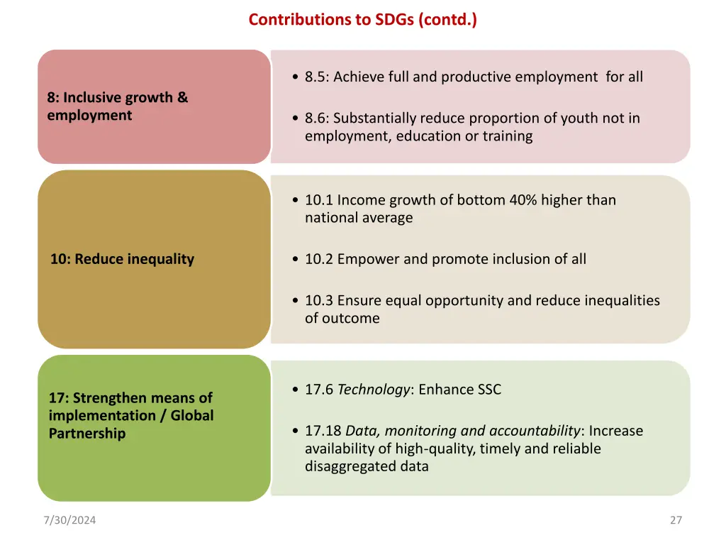 contributions to sdgs contd