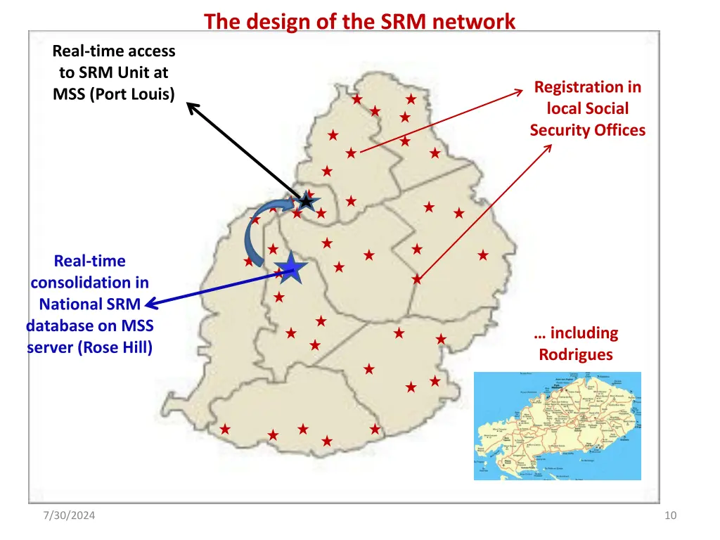 the design of the srm network