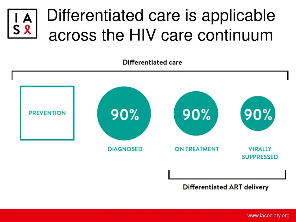 differentiated care is applicable across