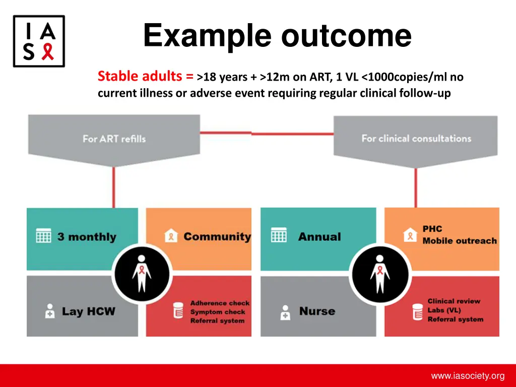 example outcome