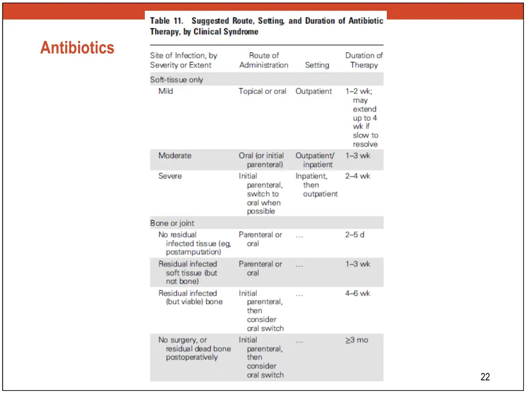 antibiotics