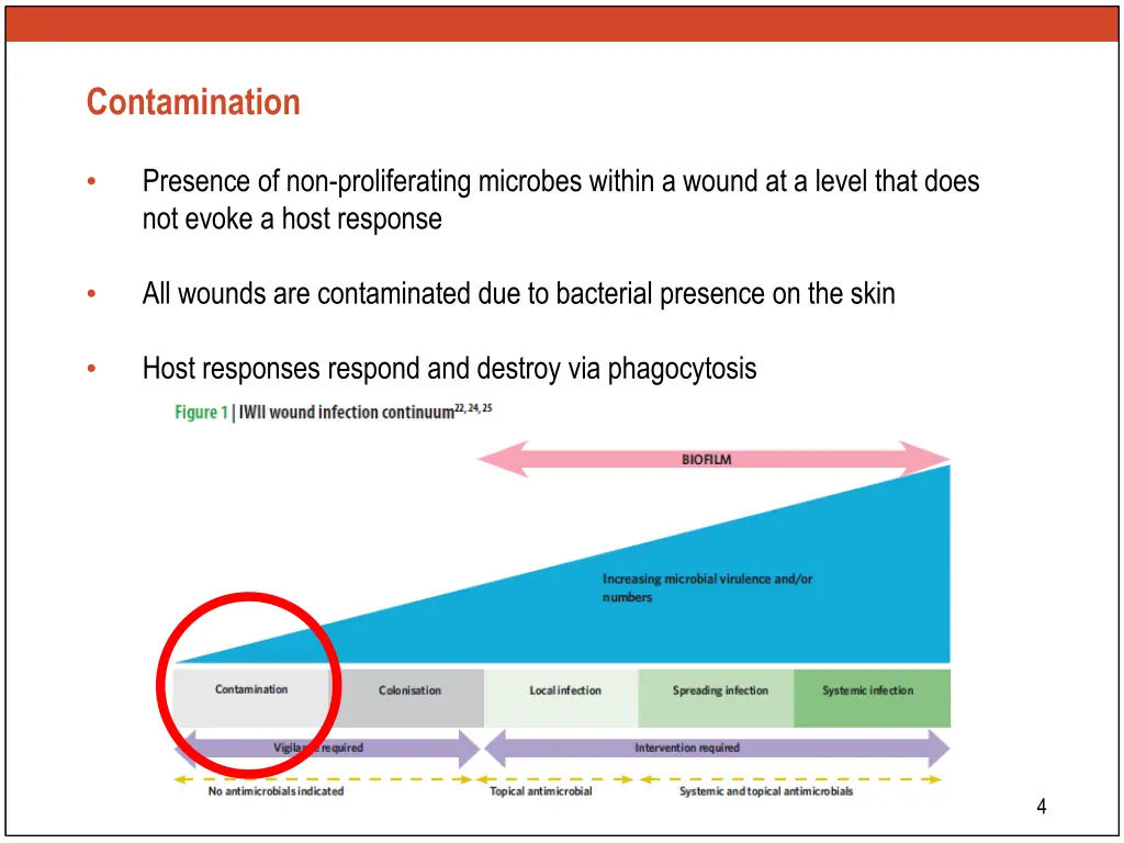 contamination