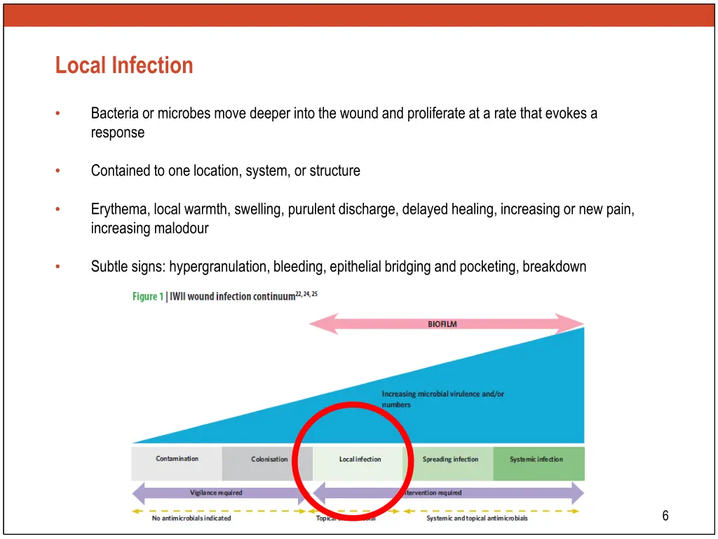 local infection