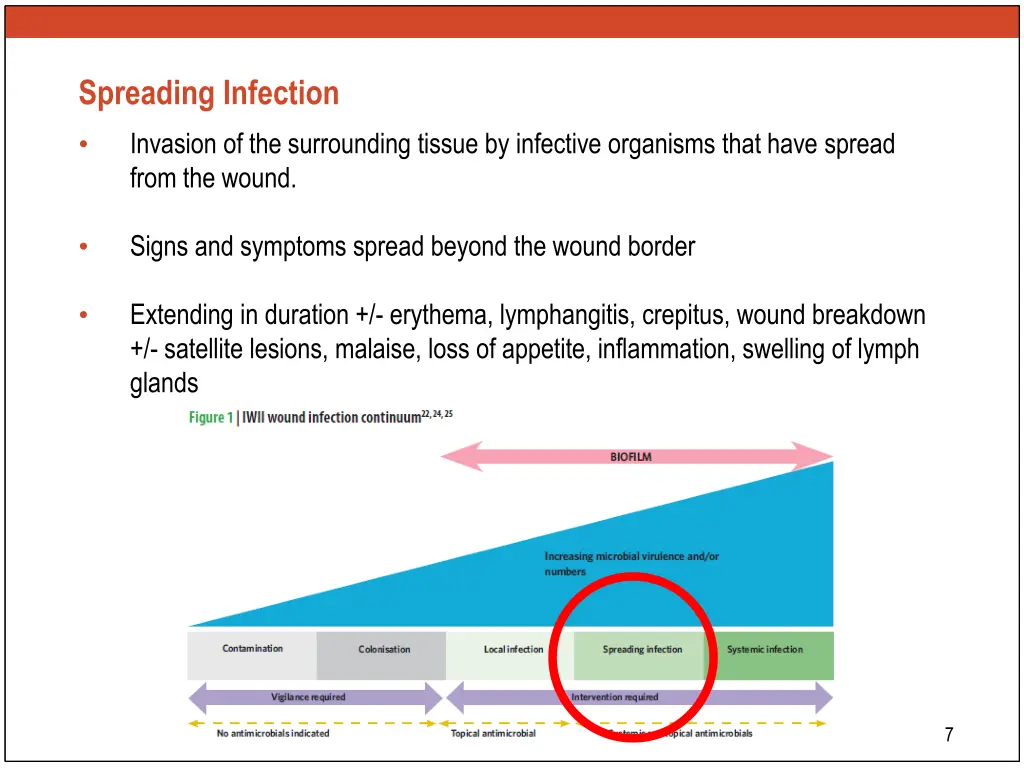 spreading infection