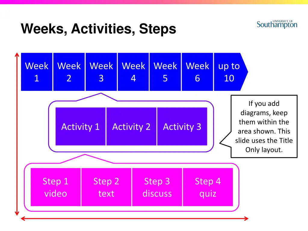 weeks activities steps