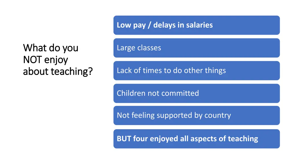 low pay delays in salaries