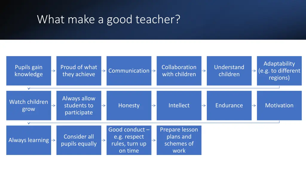 what make a good teacher