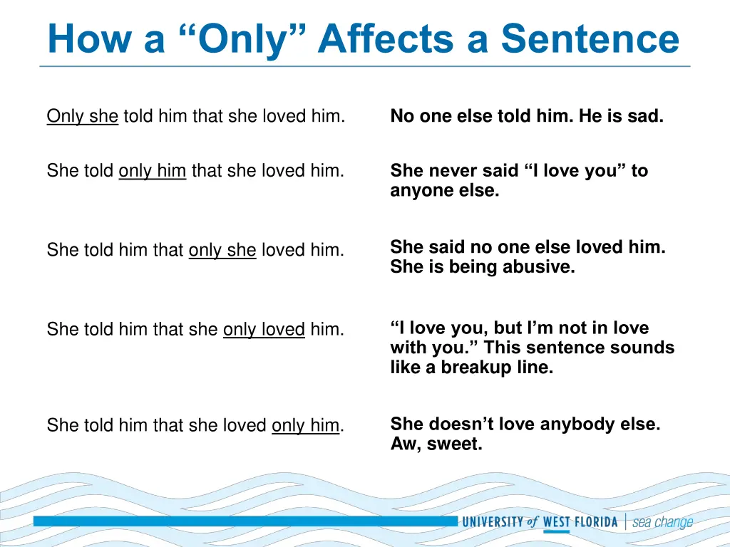 how a only affects a sentence